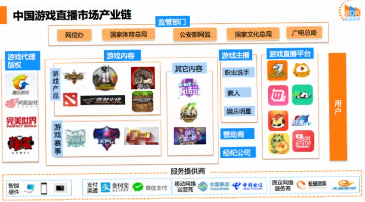 虎牙是比斗鱼更侧重手游的平台吗？