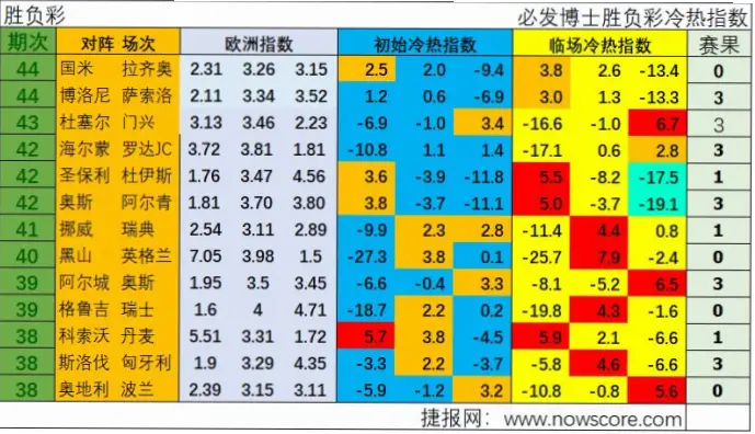 必发交易指数怎么用？判断冷热赛果技巧