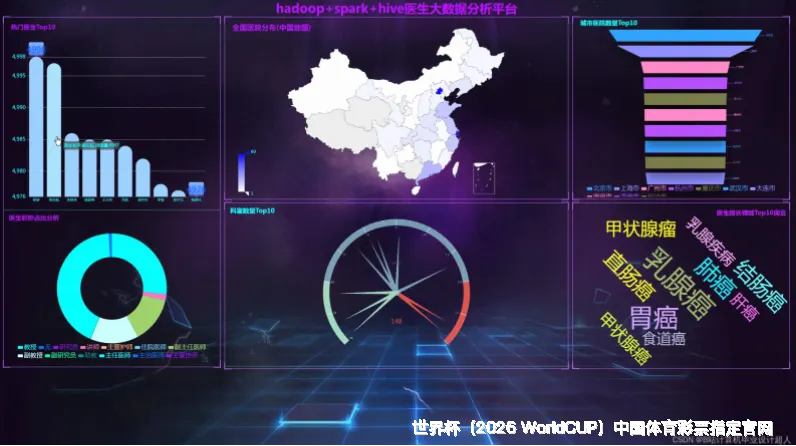 核心预测算法模型